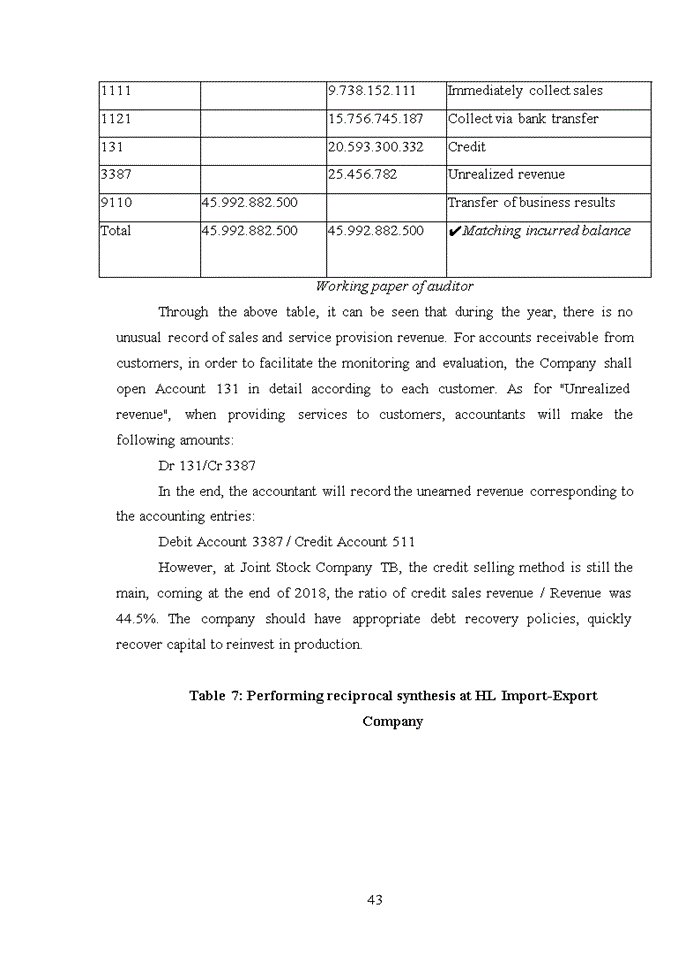 image for page Tiếng anh Complete the audit process of sales items and service provision revenue in auditing financial statements of ASCO Auditing Companyv