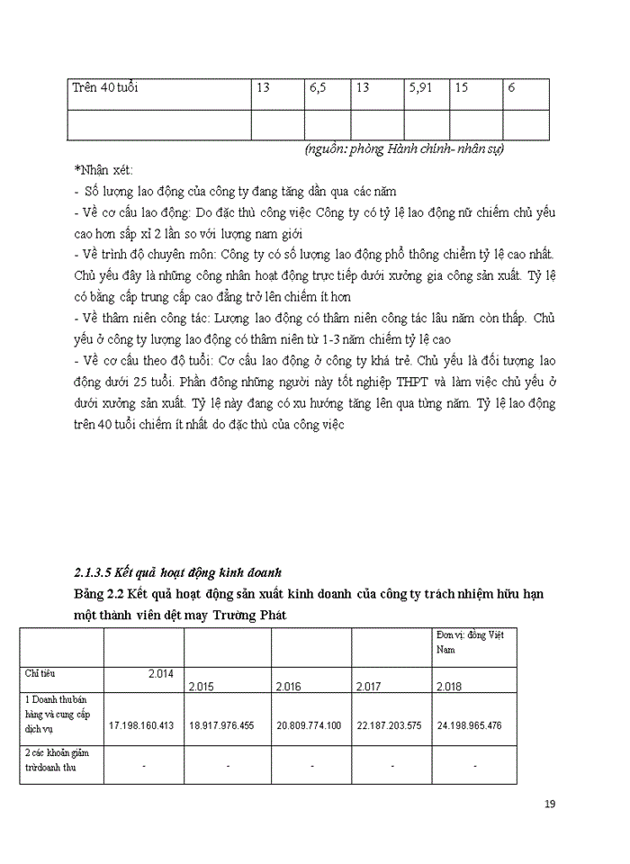 image for page TẠO ĐỘNG LỰC CHO CÔNG NHÂN TẠI CÔNG TY TRÁCH NHIỆM HỮU HẠN MỘT THÀNH VIÊN DỆT MAY TRƯỜNG PHÁT