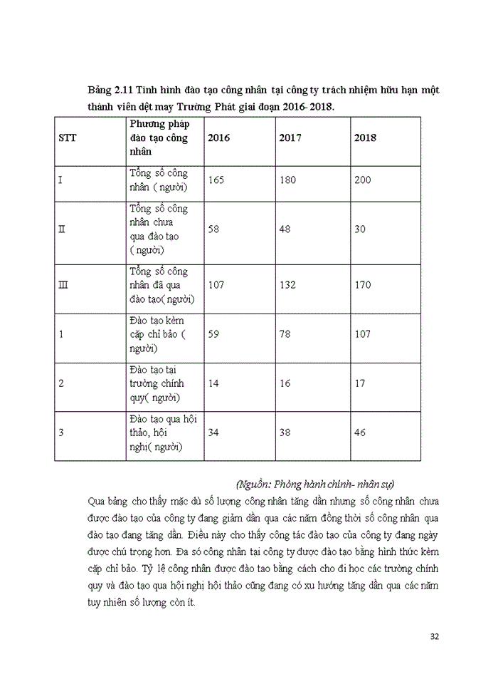 image for page TẠO ĐỘNG LỰC CHO CÔNG NHÂN TẠI CÔNG TY TRÁCH NHIỆM HỮU HẠN MỘT THÀNH VIÊN DỆT MAY TRƯỜNG PHÁT