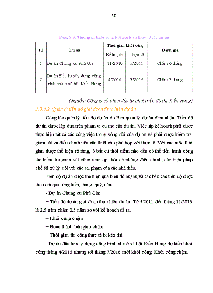 image for page ThS Hoàn thiện công tác quản lý dự án đầu tư xây dựng tại Công ty cổ phần đầu tư phát triển đô thị Kiến Hưng