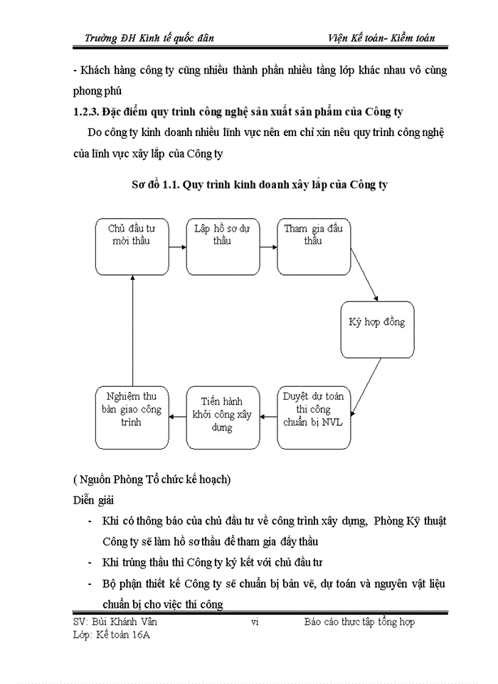 image for page BÁO CÁO TẠI CÔNG TY CỔ PHẦN XÂY DỰNG VÀ THƯƠNG MẠI DU LỊCH TUẤN THÀNH PHÁT
