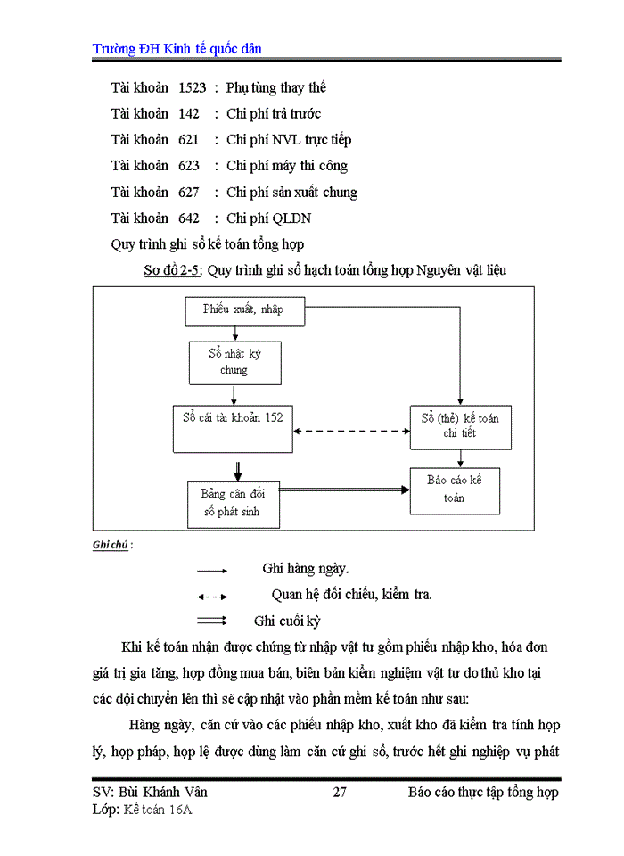 image for page BÁO CÁO TẠI CÔNG TY CỔ PHẦN XÂY DỰNG VÀ THƯƠNG MẠI DU LỊCH TUẤN THÀNH PHÁT