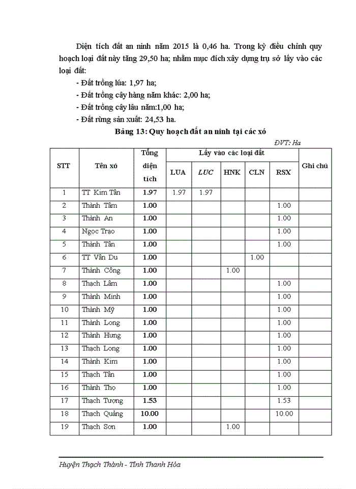 image for page Điều chỉnh quy hoạch sử dụng đất đến năm 2020 huyện Thạch Thành
