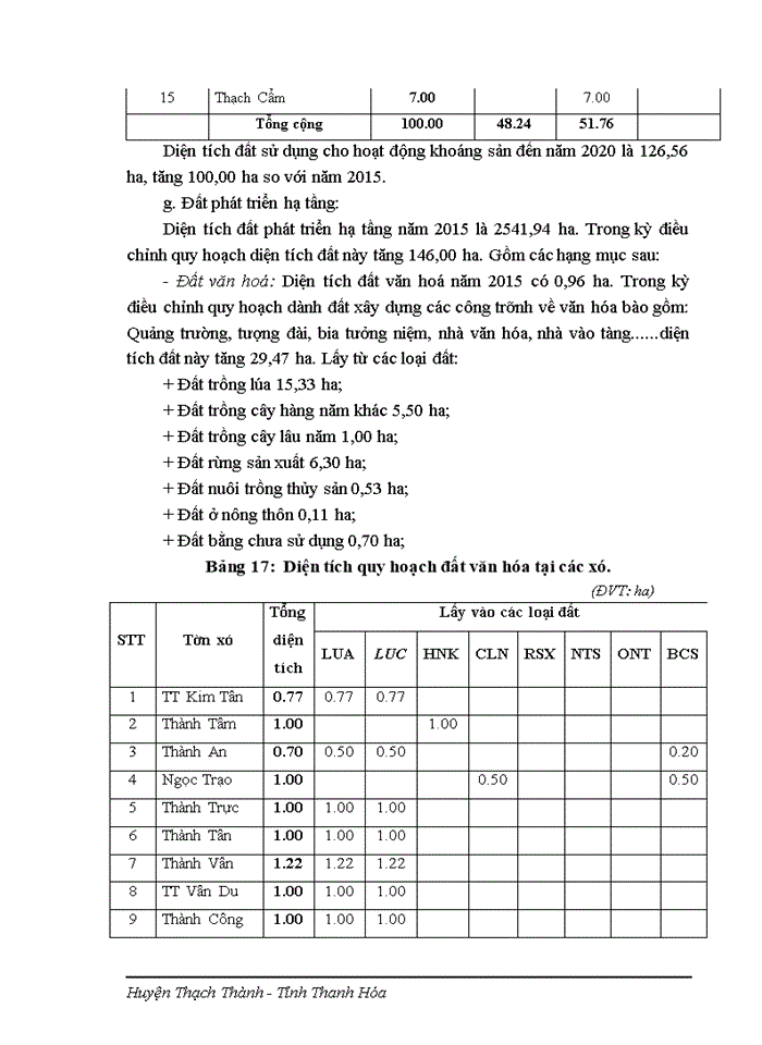 image for page Điều chỉnh quy hoạch sử dụng đất đến năm 2020 huyện Thạch Thành