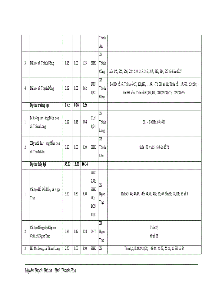 image for page Điều chỉnh quy hoạch sử dụng đất đến năm 2020 huyện Thạch Thành