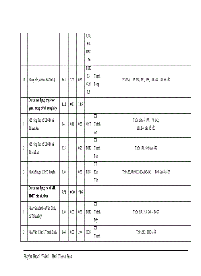 image for page Điều chỉnh quy hoạch sử dụng đất đến năm 2020 huyện Thạch Thành