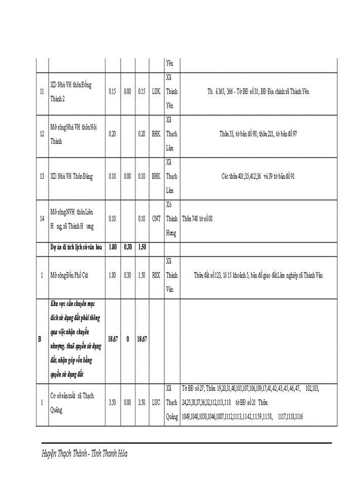 image for page Điều chỉnh quy hoạch sử dụng đất đến năm 2020 huyện Thạch Thành