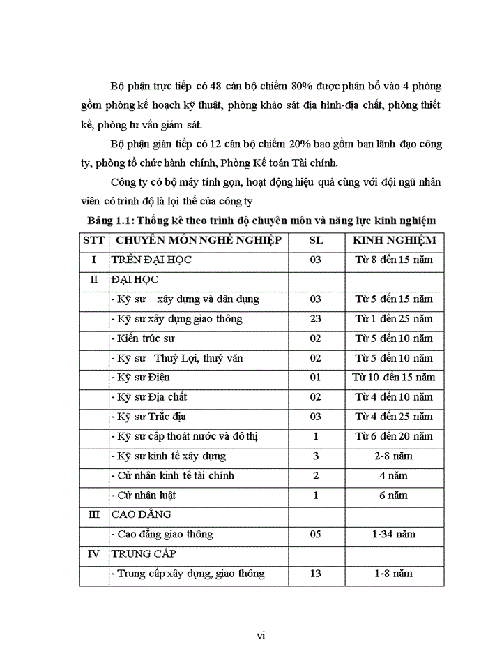 image for page BÁO CÁO TẠI CÔNG TY CỔ PHẦN ĐẦU TƯ XÂY DỰNG DÂN DỤNG HÀ NỘI