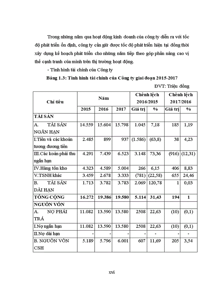 image for page BÁO CÁO TẠI CÔNG TY CỔ PHẦN ĐẦU TƯ XÂY DỰNG DÂN DỤNG HÀ NỘI