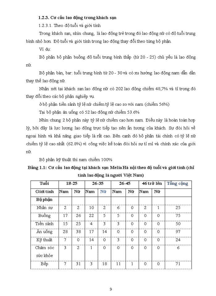 image for page Giải pháp nâng cao chất lượng dịch vụ buồng tại khách sạn Melia Hà Nội