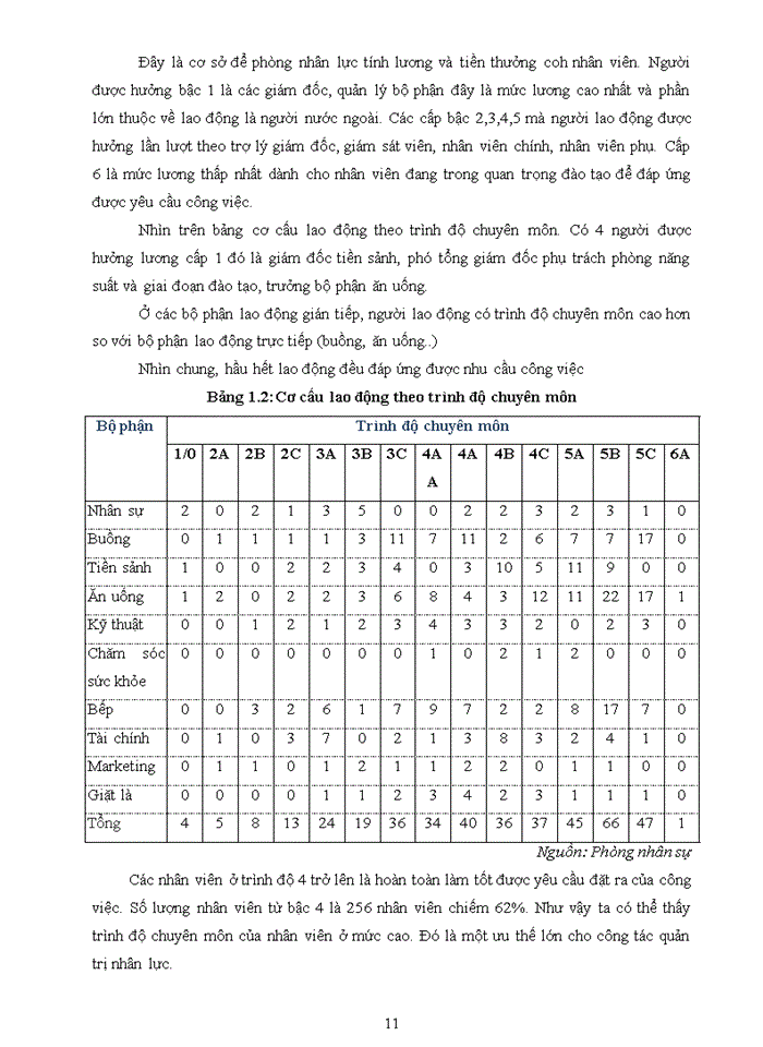 image for page Giải pháp nâng cao chất lượng dịch vụ buồng tại khách sạn Melia Hà Nội