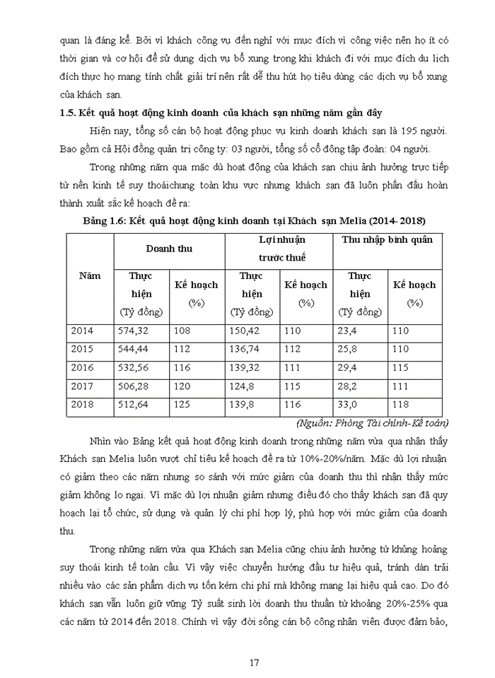 image for page Giải pháp nâng cao chất lượng dịch vụ buồng tại khách sạn Melia Hà Nội