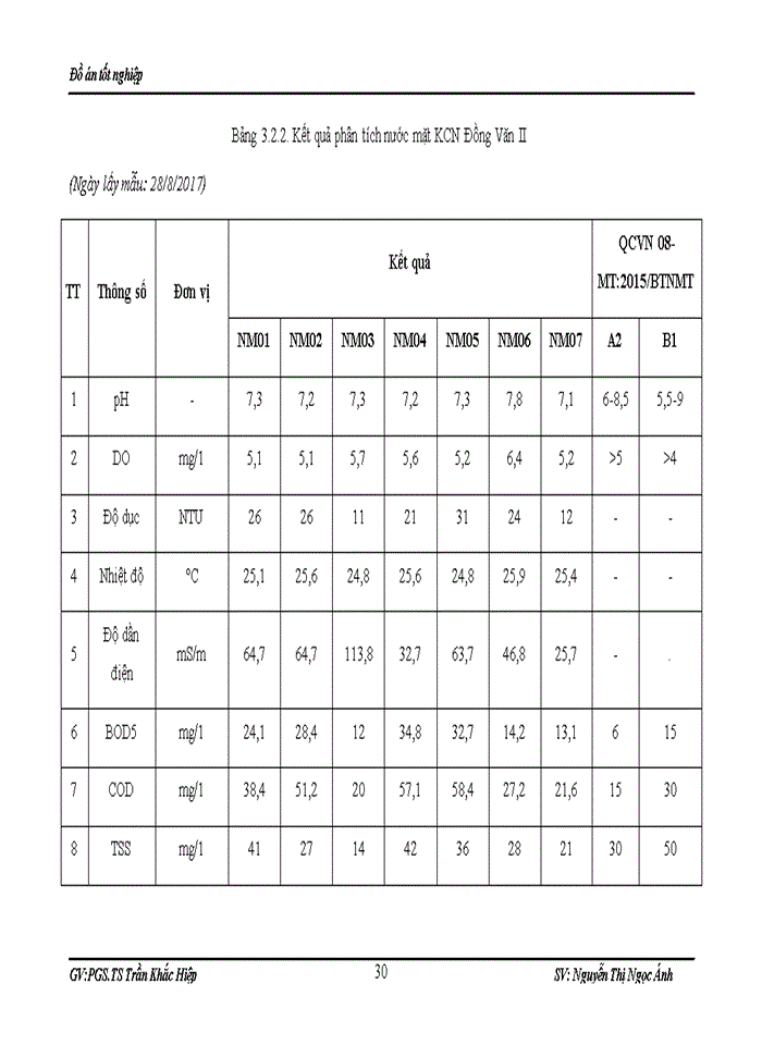 image for page ĐÁNH GIÁ HIỆN TRẠNG MÔI TRƯỜNG KHU CÔNG NGHIỆP ĐỒNG VĂN II TỈNH HÀ NAM VÀ ĐỀ XUẤT GIẢI PHÁP BẢO VỆ MÔI TRƯỜNG