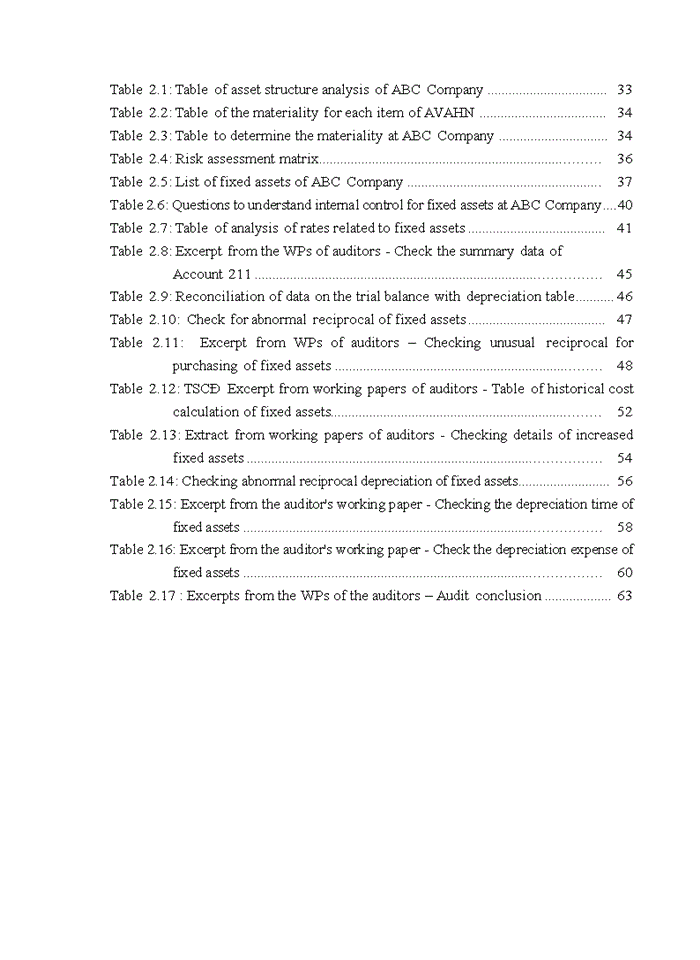 image for page TIẾNG ANH IMPROVING AUDIT OF FIXED ASSETS IN FINANCIAL AUDIT CONDUCTED BY VIETNAM AUDITING AND VALUATION COMPANY LIMITED HANOI BRANCH