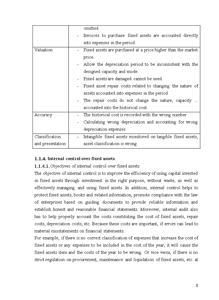image for page TIẾNG ANH IMPROVING AUDIT OF FIXED ASSETS IN FINANCIAL AUDIT CONDUCTED BY VIETNAM AUDITING AND VALUATION COMPANY LIMITED HANOI BRANCH