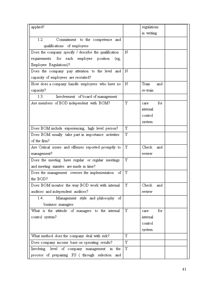 image for page TIẾNG ANH IMPROVING AUDIT OF FIXED ASSETS IN FINANCIAL AUDIT CONDUCTED BY VIETNAM AUDITING AND VALUATION COMPANY LIMITED HANOI BRANCH