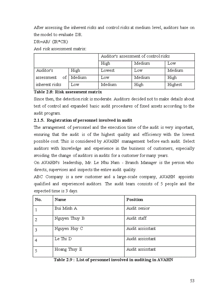 image for page TIẾNG ANH IMPROVING AUDIT OF FIXED ASSETS IN FINANCIAL AUDIT CONDUCTED BY VIETNAM AUDITING AND VALUATION COMPANY LIMITED HANOI BRANCH