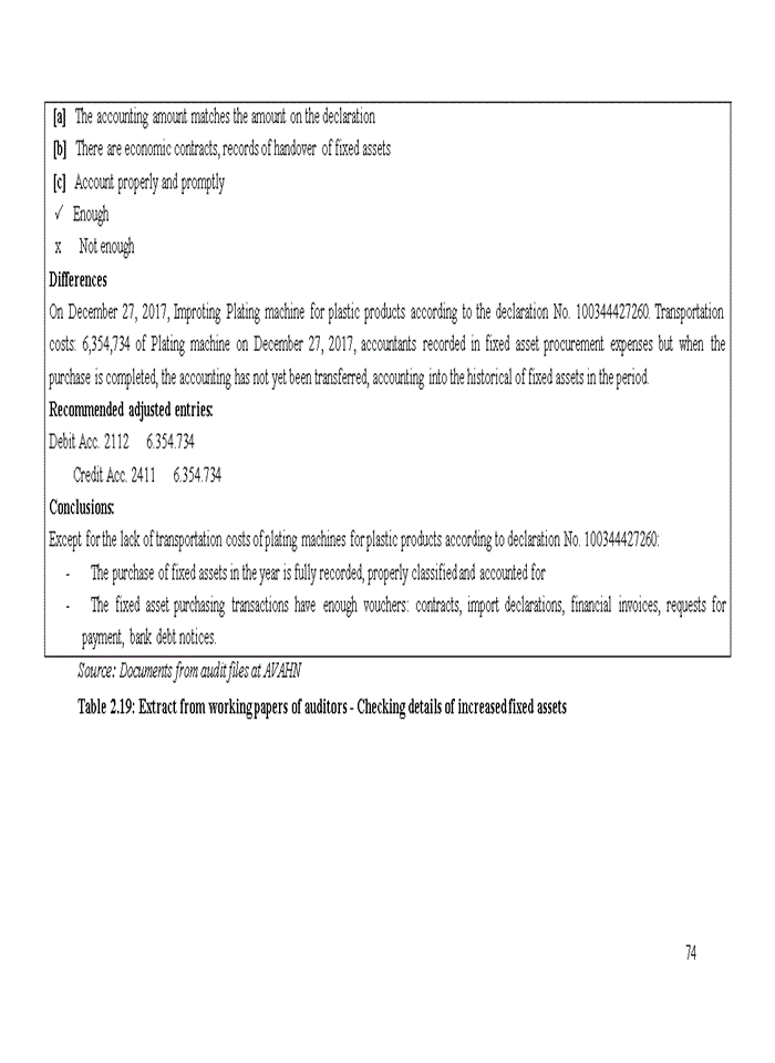 image for page TIẾNG ANH IMPROVING AUDIT OF FIXED ASSETS IN FINANCIAL AUDIT CONDUCTED BY VIETNAM AUDITING AND VALUATION COMPANY LIMITED HANOI BRANCH