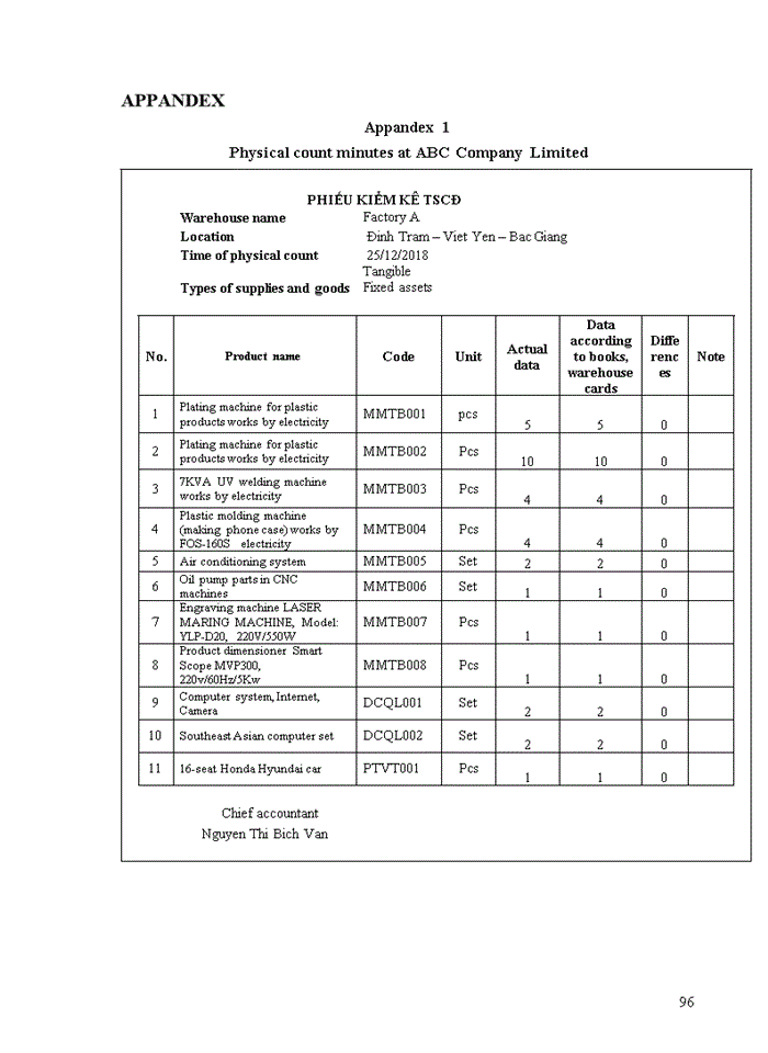 image for page TIẾNG ANH IMPROVING AUDIT OF FIXED ASSETS IN FINANCIAL AUDIT CONDUCTED BY VIETNAM AUDITING AND VALUATION COMPANY LIMITED HANOI BRANCH