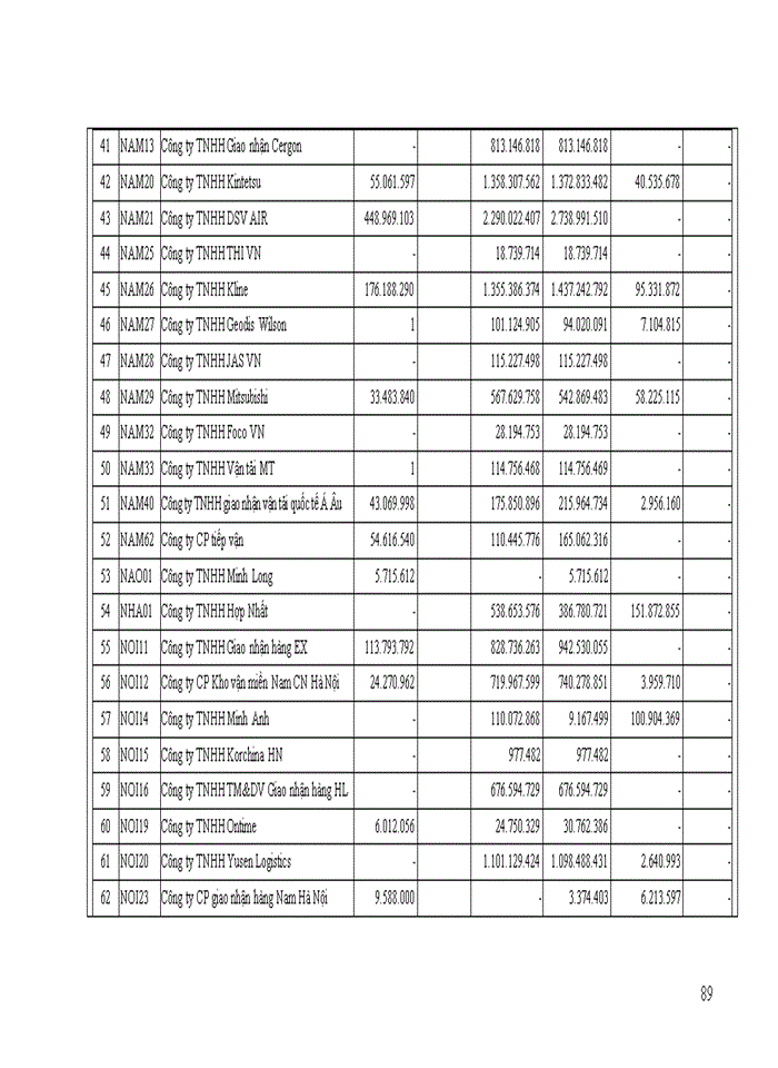 image for page Hoàn thiện chu trình kiểm toán khoản mục phải thu khách hàng tại công ty TNHH Kiểm toán Thái Dương