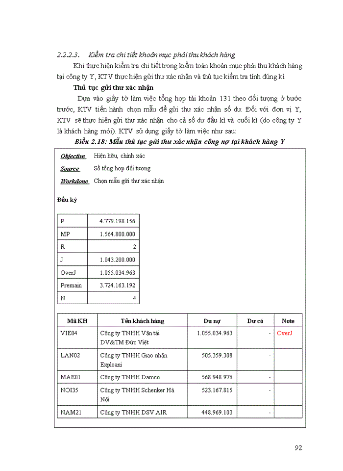 image for page Hoàn thiện chu trình kiểm toán khoản mục phải thu khách hàng tại công ty TNHH Kiểm toán Thái Dương