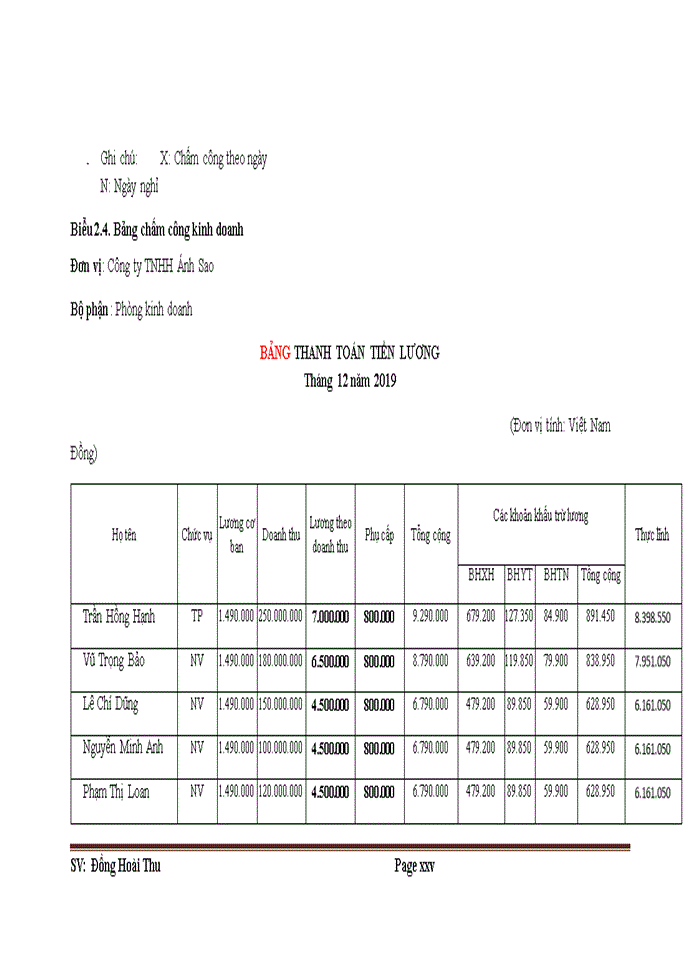 image for page Hoàn thiện kế toán tiền lương và các khoản trích theo lương tại công ty TNHH Ánh Sao