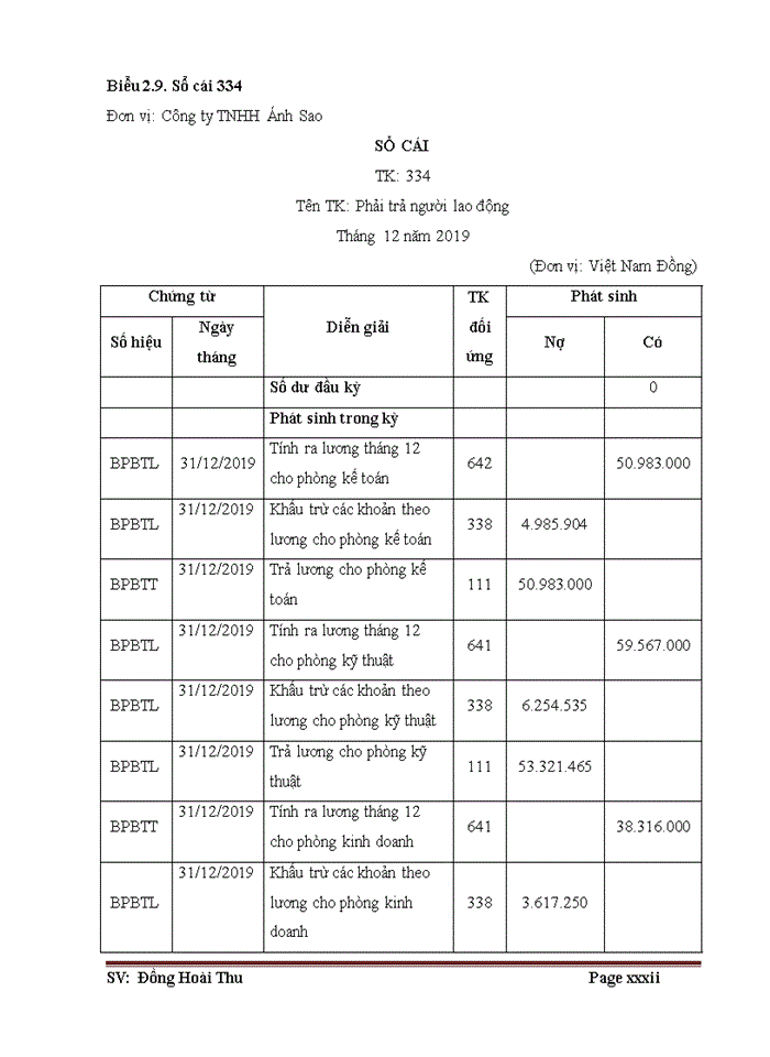 image for page Hoàn thiện kế toán tiền lương và các khoản trích theo lương tại công ty TNHH Ánh Sao