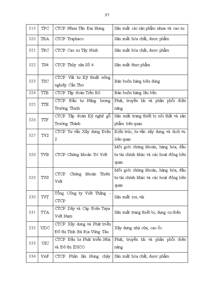 image for page NGHIÊN CỨU CÁC NHÂN TỐ ẢNH HƯỞNG ĐẾN VIỆC ÁP DỤNG IFRS CỦA DOANH NGHIỆP NIÊM YẾT TẠI SỞ GIAO DỊCH CHỨNG KHOÁN THÀNH PHỐ HỒ CHÍ MINH