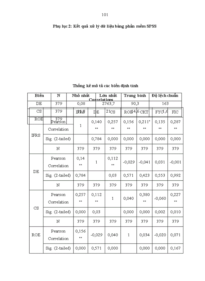 image for page NGHIÊN CỨU CÁC NHÂN TỐ ẢNH HƯỞNG ĐẾN VIỆC ÁP DỤNG IFRS CỦA DOANH NGHIỆP NIÊM YẾT TẠI SỞ GIAO DỊCH CHỨNG KHOÁN THÀNH PHỐ HỒ CHÍ MINH