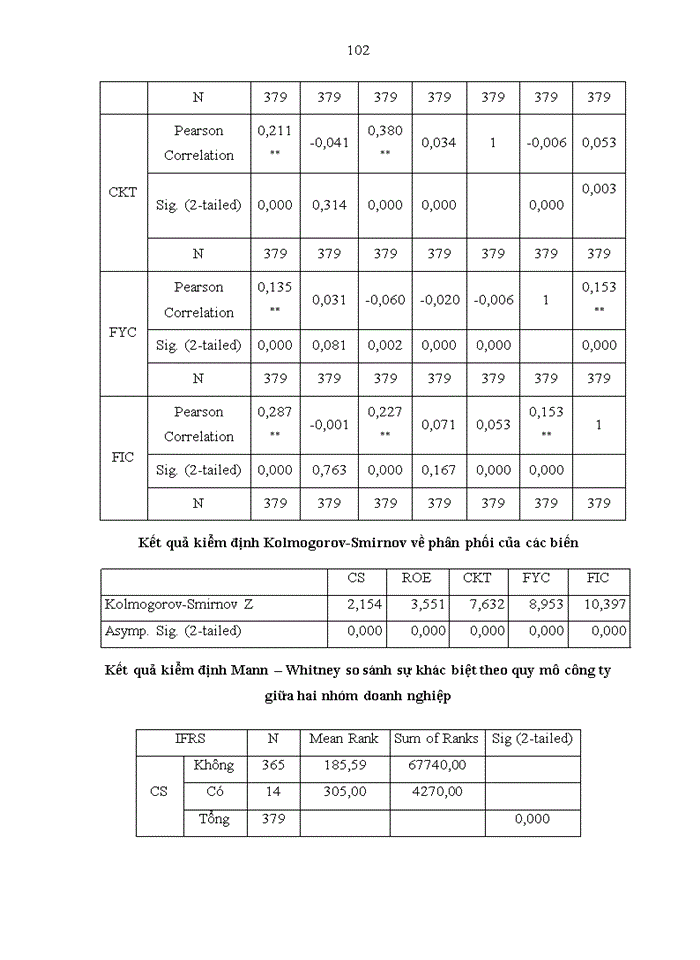 image for page NGHIÊN CỨU CÁC NHÂN TỐ ẢNH HƯỞNG ĐẾN VIỆC ÁP DỤNG IFRS CỦA DOANH NGHIỆP NIÊM YẾT TẠI SỞ GIAO DỊCH CHỨNG KHOÁN THÀNH PHỐ HỒ CHÍ MINH