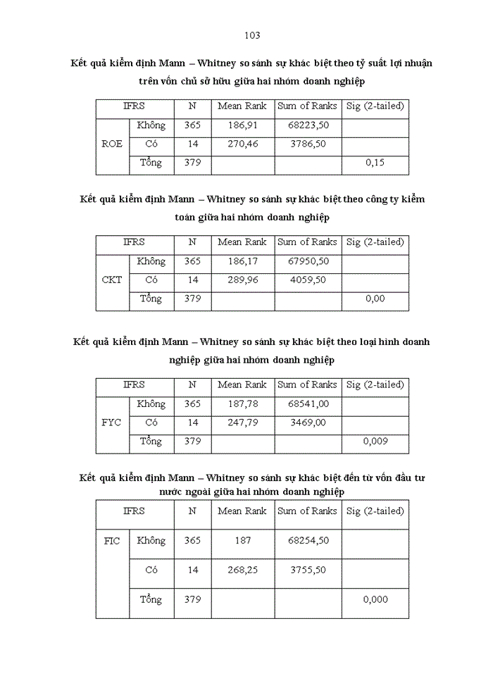 image for page NGHIÊN CỨU CÁC NHÂN TỐ ẢNH HƯỞNG ĐẾN VIỆC ÁP DỤNG IFRS CỦA DOANH NGHIỆP NIÊM YẾT TẠI SỞ GIAO DỊCH CHỨNG KHOÁN THÀNH PHỐ HỒ CHÍ MINH