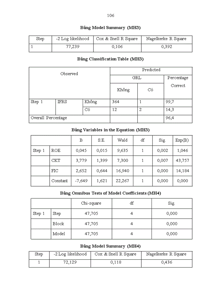 image for page NGHIÊN CỨU CÁC NHÂN TỐ ẢNH HƯỞNG ĐẾN VIỆC ÁP DỤNG IFRS CỦA DOANH NGHIỆP NIÊM YẾT TẠI SỞ GIAO DỊCH CHỨNG KHOÁN THÀNH PHỐ HỒ CHÍ MINH