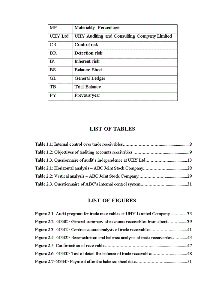 image for page AUDIT OF TRADE RECEIVABLES ITEM IN FINANCIAL AUDITS CONDUCTED BY UHY AUDITING AND CONSULTING COMPANY LIMITED