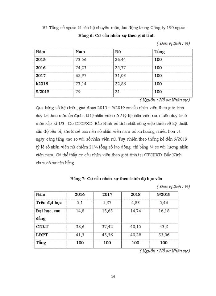 image for page Công ty Cổ phần Xây Dựng Bắc Ninh