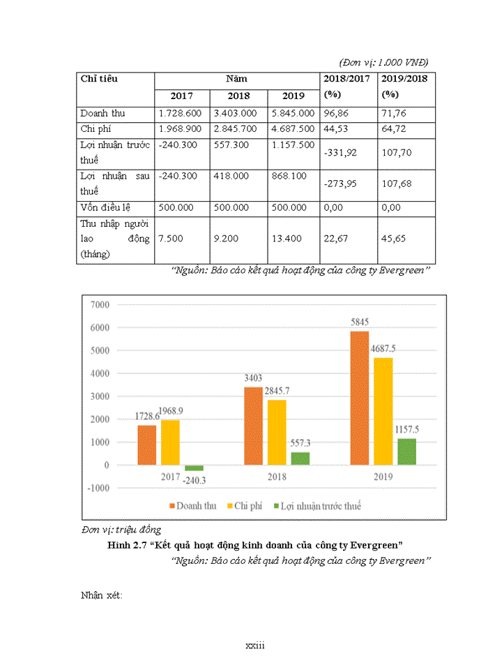 image for page HOÀN THIỆN CÔNG TÁC ĐÀO TẠO NGUỒN NHÂN LỰC TẠI CÔNG TY TNHH CÔNG NGHỆ EVERGREEN VIỆT NAM