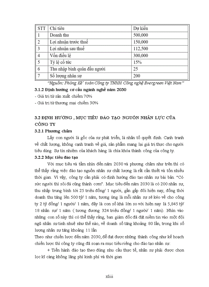 image for page HOÀN THIỆN CÔNG TÁC ĐÀO TẠO NGUỒN NHÂN LỰC TẠI CÔNG TY TNHH CÔNG NGHỆ EVERGREEN VIỆT NAM