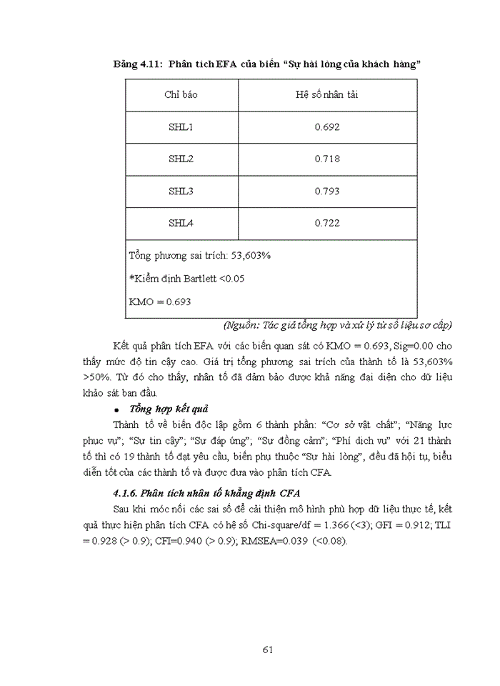 image for page THS Đánh giá sự hài lòng của khách hàng đối với dịch vụ thẻ tín dụng tại Ngân hàng TMCP Sài Gòn Thương Tín - Chi nhánh Đống Đ