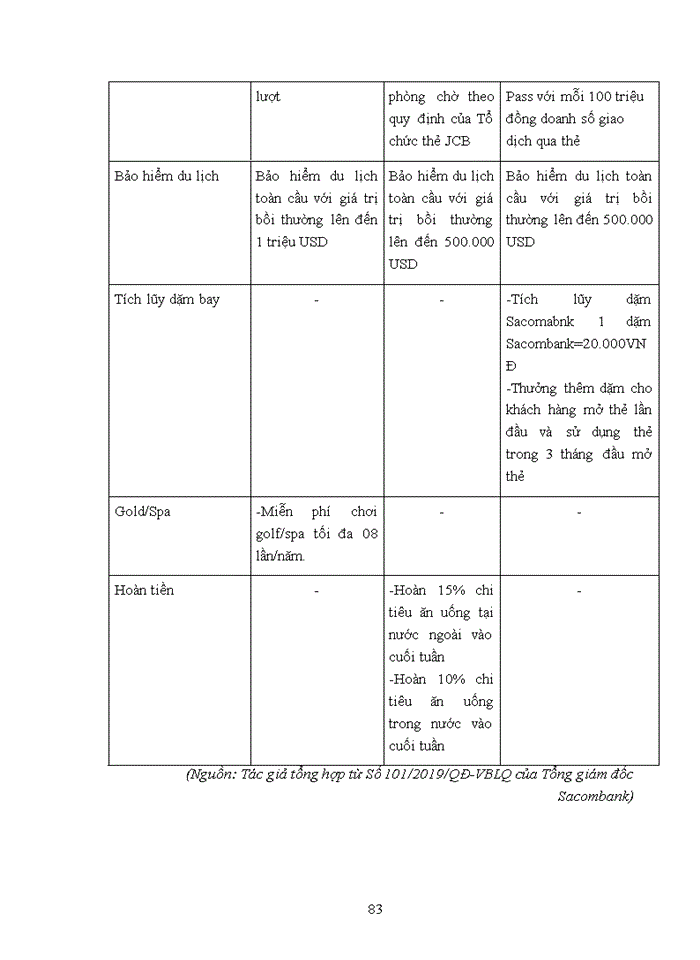 image for page THS Đánh giá sự hài lòng của khách hàng đối với dịch vụ thẻ tín dụng tại Ngân hàng TMCP Sài Gòn Thương Tín - Chi nhánh Đống Đ