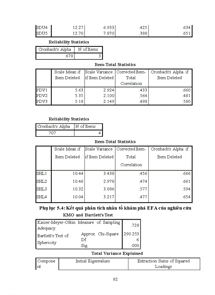 image for page THS Đánh giá sự hài lòng của khách hàng đối với dịch vụ thẻ tín dụng tại Ngân hàng TMCP Sài Gòn Thương Tín - Chi nhánh Đống Đ