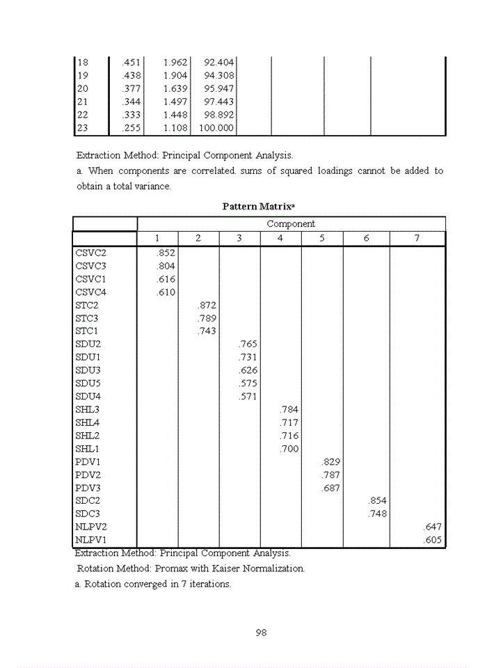 image for page THS Đánh giá sự hài lòng của khách hàng đối với dịch vụ thẻ tín dụng tại Ngân hàng TMCP Sài Gòn Thương Tín - Chi nhánh Đống Đ