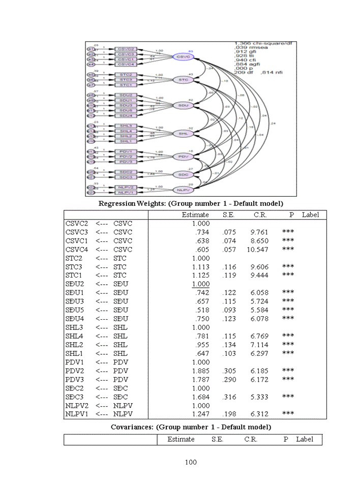 image for page THS Đánh giá sự hài lòng của khách hàng đối với dịch vụ thẻ tín dụng tại Ngân hàng TMCP Sài Gòn Thương Tín - Chi nhánh Đống Đ