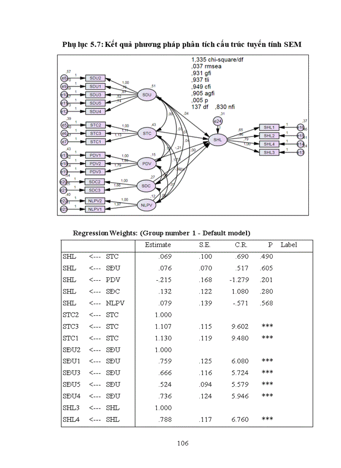 image for page THS Đánh giá sự hài lòng của khách hàng đối với dịch vụ thẻ tín dụng tại Ngân hàng TMCP Sài Gòn Thương Tín - Chi nhánh Đống Đ