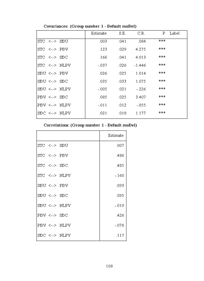image for page THS Đánh giá sự hài lòng của khách hàng đối với dịch vụ thẻ tín dụng tại Ngân hàng TMCP Sài Gòn Thương Tín - Chi nhánh Đống Đ