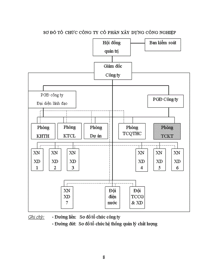 image for page Công Ty Cổ Phần Xây Dựng Công Nghiệp