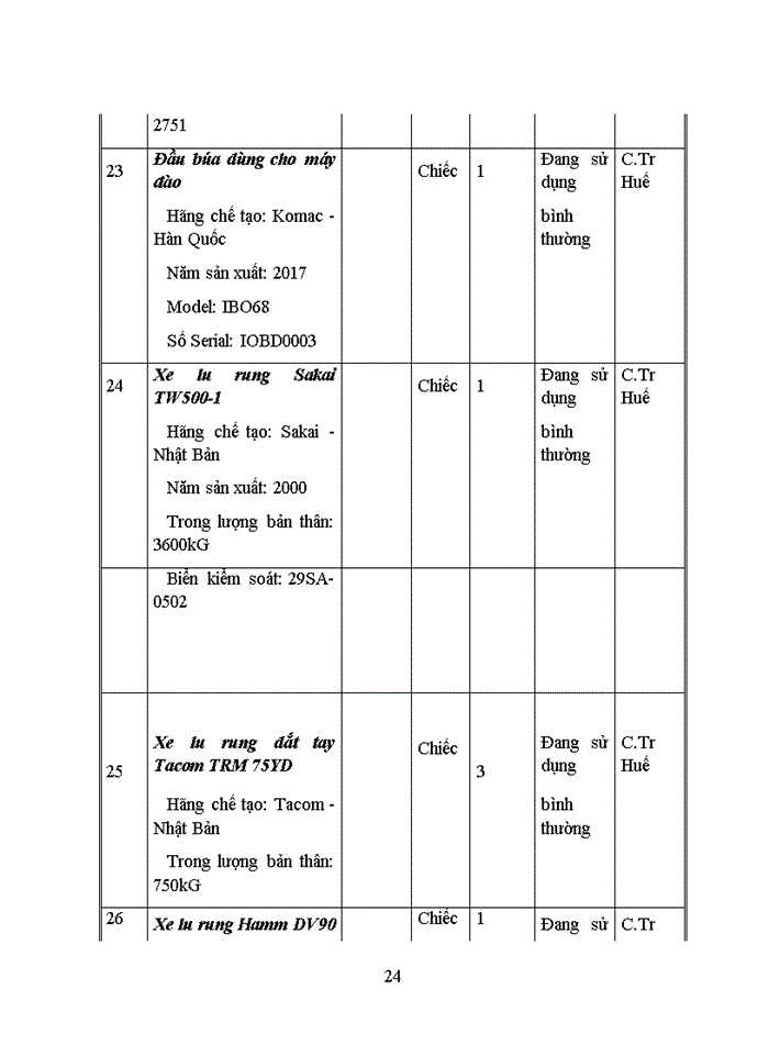 image for page Công Ty Cổ Phần Xây Dựng Công Nghiệp