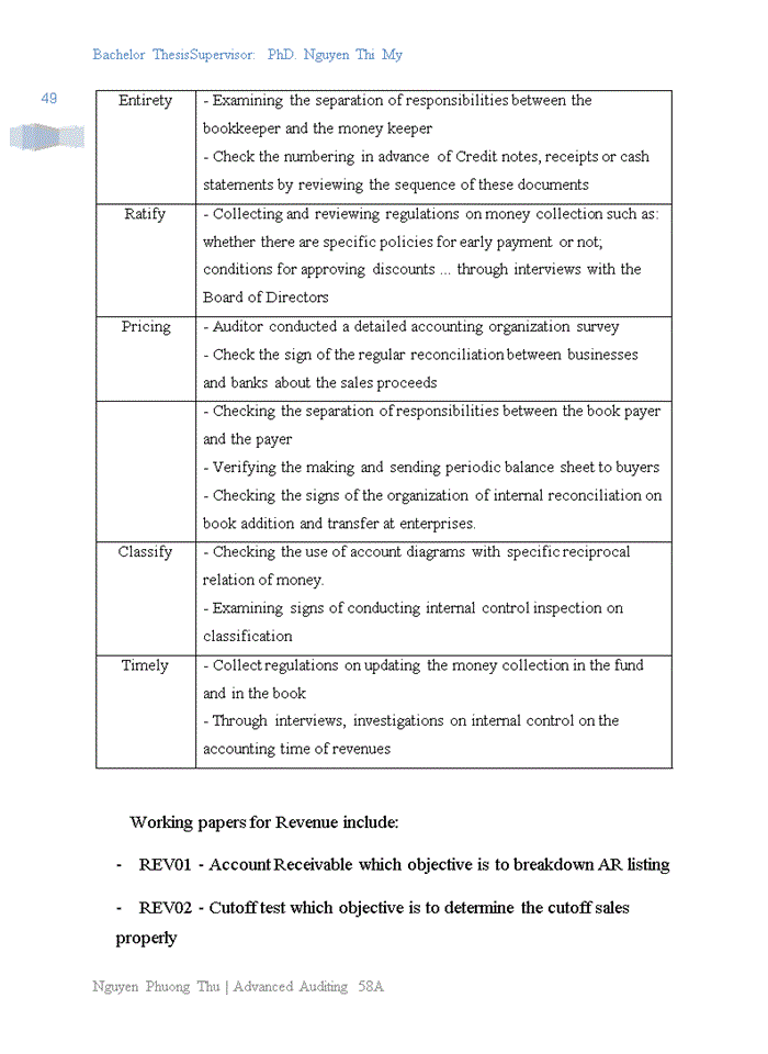 image for page RACTICE OF AUDIT OF THE SALES AND COLLECTION CYCLE IN FINANCIAL AUDITS CONDUCTED BY AMBER AUDITING AND FINANCIAL CONSULTING COMPANY LIMITED