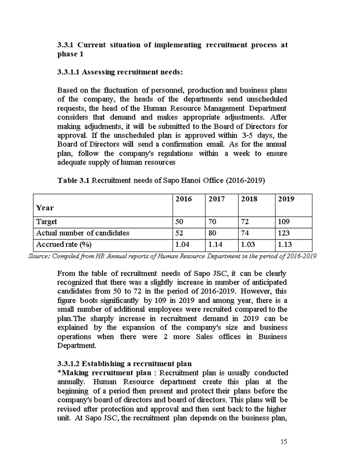 image for page THE PROCESS OF RECRUITMENT AT SAPO TECHNOLOGY JOINT STOCK COMPANY