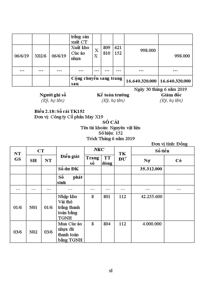 image for page HOÀN THIỆN KẾ TOÁN NGUYÊN VẬT LIỆU TẠI CÔNG TY CỔ PHẦN MAY X19