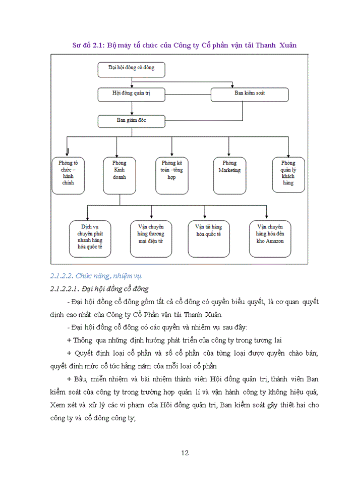 image for page Phân tích thống kê hoạt động kinh doanh của Công ty Cổ phần Vận tải Thanh Xuân giai đoạn 2014-2018