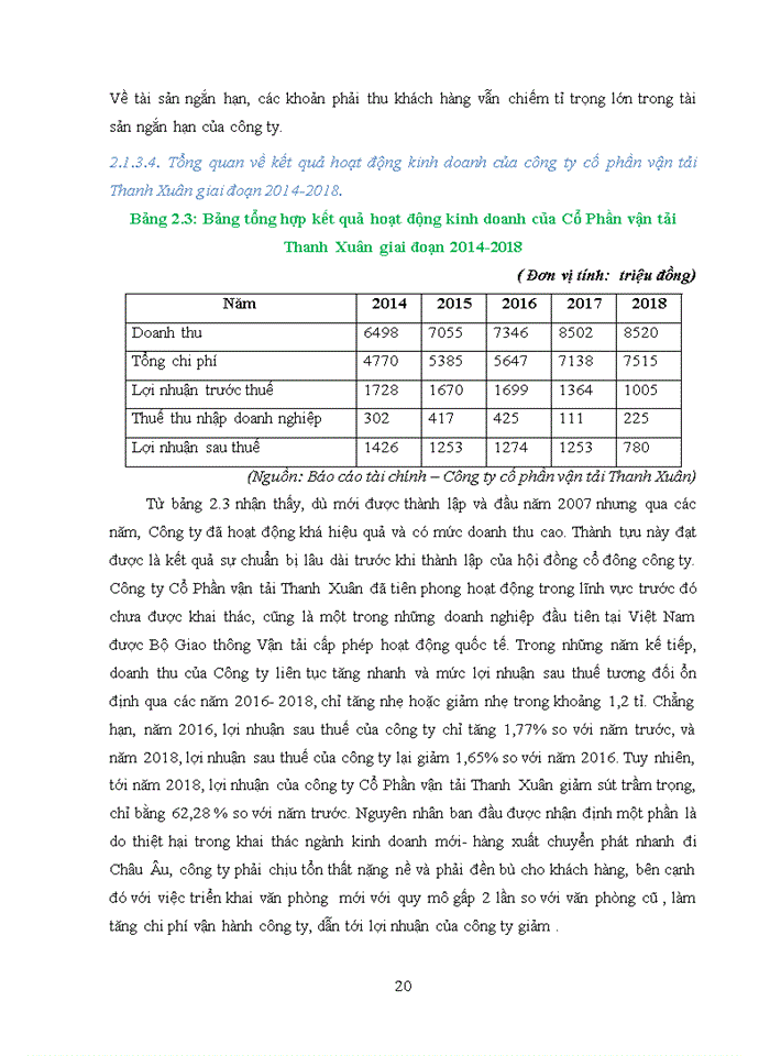 image for page Phân tích thống kê hoạt động kinh doanh của Công ty Cổ phần Vận tải Thanh Xuân giai đoạn 2014-2018